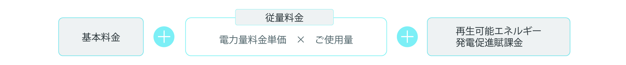 電気代の内訳