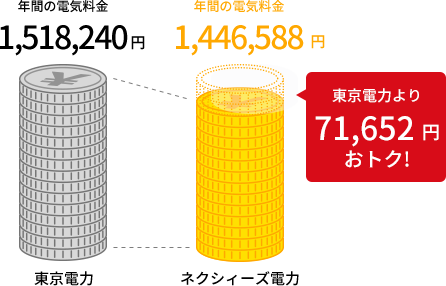 東京電力より71,652円おトク!