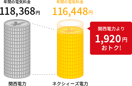 関西電力より1,992円おトク!