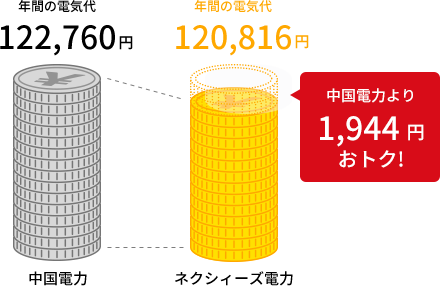 中国電力より1,944円おトク!